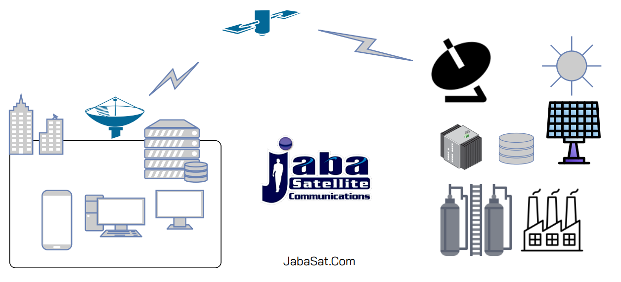 JabaSat: La Red Satelital Más Confiable con Enlaces en Banda KU para Datos Críticos y Telemetría Avanzada IoT Industrial